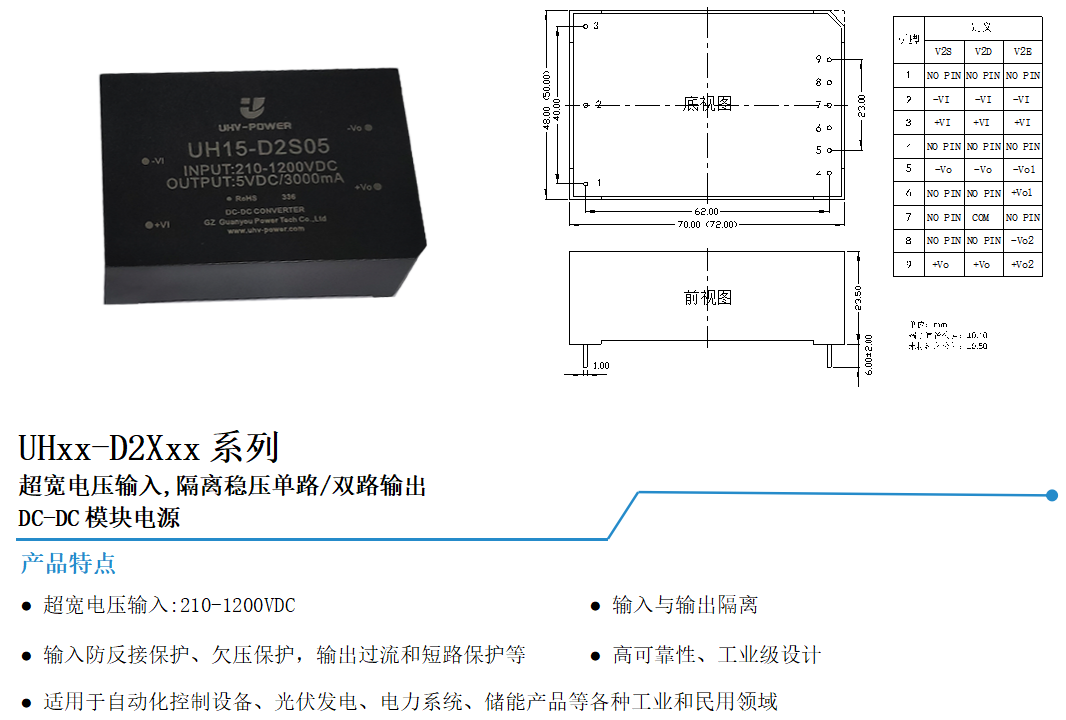 冠优电源高压输入DC-DC电源带载能力应用窍门